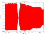 Time domain plot of input signal